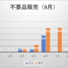 2020年9月の副収入