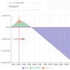 FIREへ向けての取り組みと今後の方針