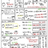 簿記きほんのき２９【仕訳】販売した時の送料（相手負担）