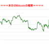 ■本日の結果■BitCoinアービトラージ取引シュミレーション結果（2019年7月2日）