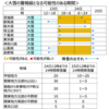 2021/01/23のメモ　大雪に伴う交通機関への影響について　２３日１８時現在