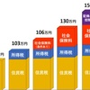 収入の壁のこと知っていますか？