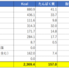 【ダイエット】（10日目）2020年1月12日