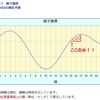 エッジボードの効能