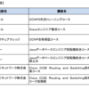 【ニュース】AIを学びたい人必見『ＡＩ・データ分析… 学び直し支援　最大で年56万円 』