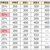 【2022年度版】東京都公立中高一貫校11校の内申点割合を比較。