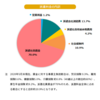 COCOCA不具合　忘備録