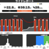 時間が足りない・・・それなら質や密度を上げるべし