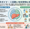 二日酔い対策ガイド：メカニズムから予防・対処法まで