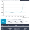 【練習日記】12キロ走2月7日