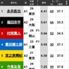 いよいよ優勝戦！だけどやっぱり…続く。