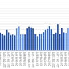 オンライン英会話2019年4月　117クラス