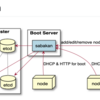 ベアメタル環境でのサーバ構築/管理ツール 「sabakan」を試した