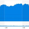 (米国市場) 米中貿易摩擦は続くが、株価の戻し