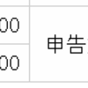 アララ(4015)、100株ゲット！