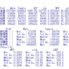 都道府県別の新規求職申込件数の分析３ - R言語で重回帰分析。男女比の低い都道府県ほど、申込件数は多い。