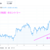 銀オプション　もうそろそろ第３弾の資金を投下したいが、XAGUSDは嫌がらせをするかのように徐々に上昇