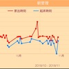 【日記】11/13夕方まで 