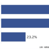 【Ec事業者のSNS活用】利用状況とメリットデメリット