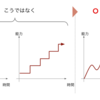 能力開発目標のコツ　："SMART"より有効だった3つのポイント