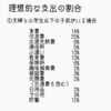 【家計管理】家計管理を始めたきっかけ