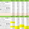 2019年6月のレラティブストレングス運用成績