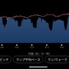 ハーフより少し速い