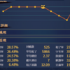 数理研究会のXより～3/24のお題