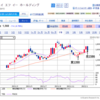 2022.1.18 株の取引