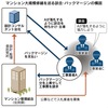 【格差社会の復讐者たち】目利き力が問われる！