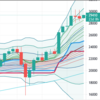 週足・月足　日経２２５先物・ダウ・ナスダック　２０２１/５/７終値ベース