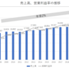 【MO】アルトリアグループの株価・配当・今後の見通し │ 将来減配リスク！【銘柄分析】