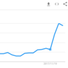 Google Trend ビットコイン