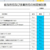 外注費か給与かの判定表を作ってみました