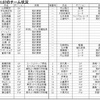 モンテ関連記事