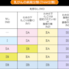 病理検査の結果が出たら、まさかの･･･