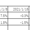 2021/1/31 ポートフォリオ紹介
