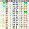 第37回新潟２歳ステークス(ＧＩＩＩ)