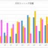 11月のランニング記録