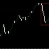 【FX】ドル円　今日の環境認識　8月8日　第一ラウンドは・・・